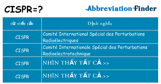 cispr hiện những gì đứng cho