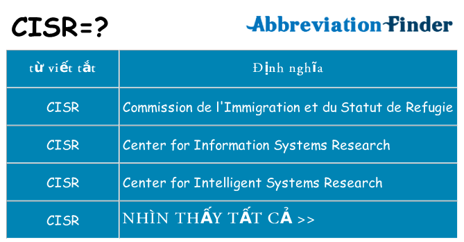 cisr hiện những gì đứng cho