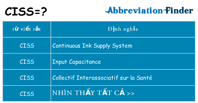 ciss hiện những gì đứng cho