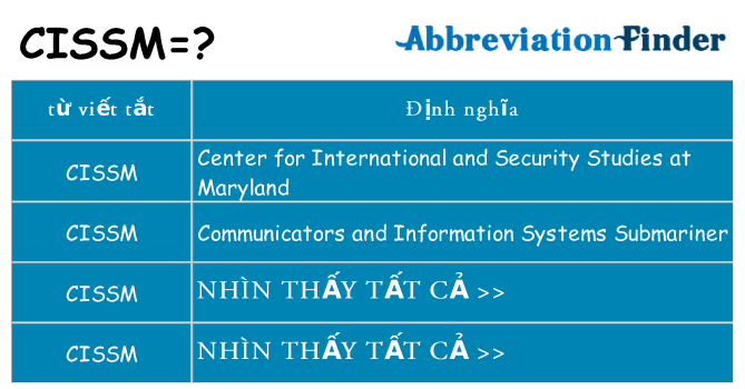 cissm hiện những gì đứng cho