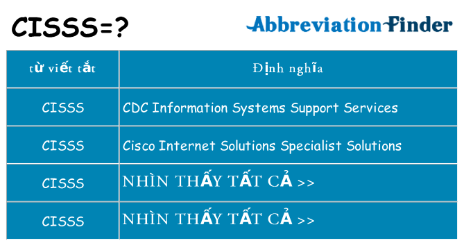 cisss hiện những gì đứng cho