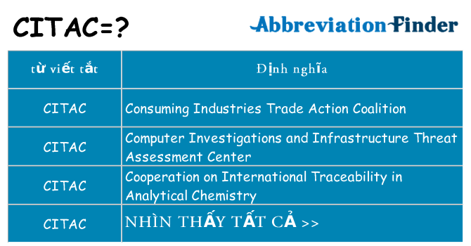 citac hiện những gì đứng cho