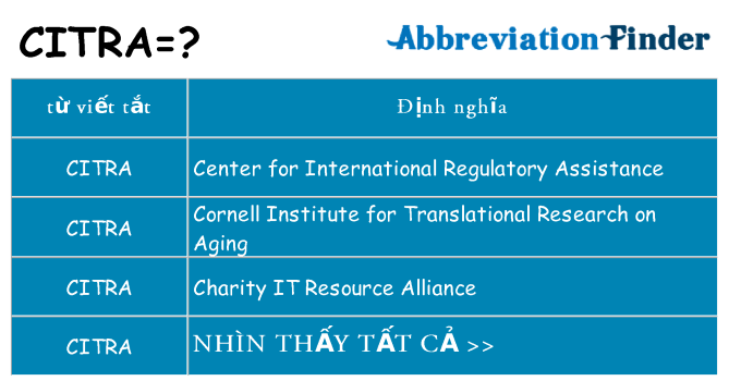 citra hiện những gì đứng cho