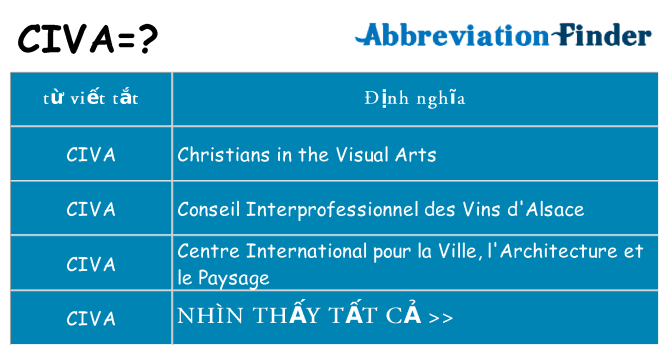 civa hiện những gì đứng cho