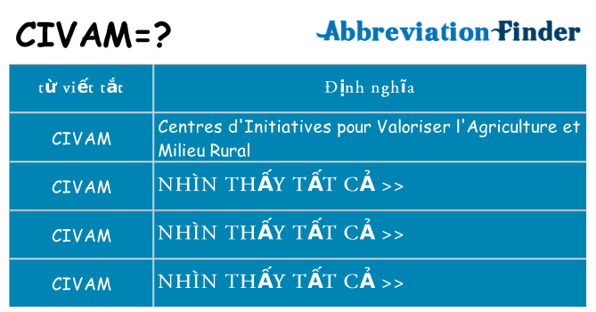 civam hiện những gì đứng cho