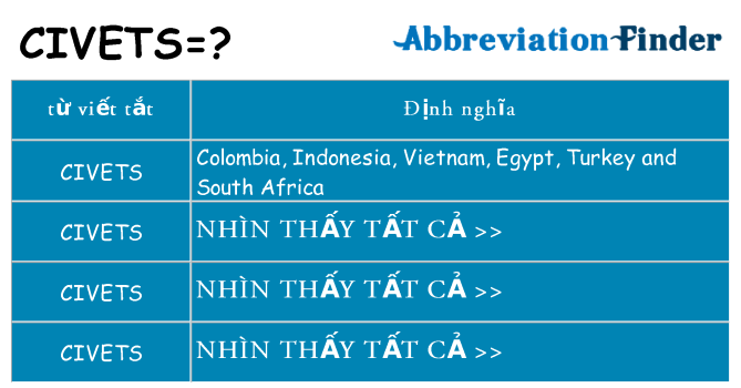 civets hiện những gì đứng cho