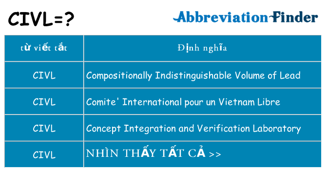 civl hiện những gì đứng cho