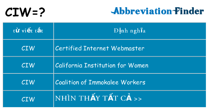 ciw hiện những gì đứng cho