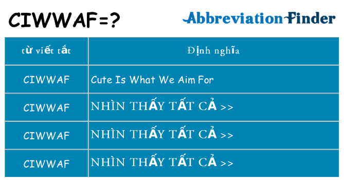 ciwwaf hiện những gì đứng cho
