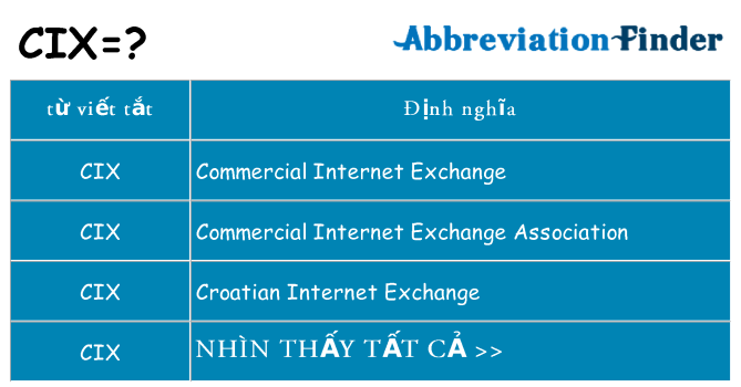 cix hiện những gì đứng cho