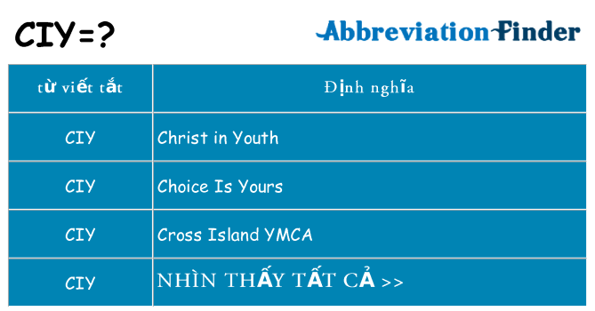ciy hiện những gì đứng cho