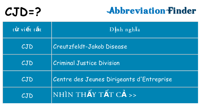 cjd hiện những gì đứng cho