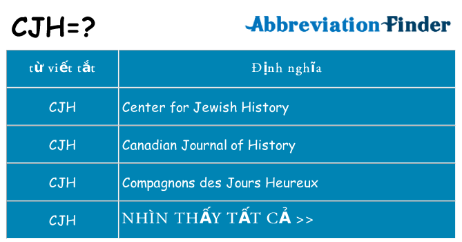 cjh hiện những gì đứng cho