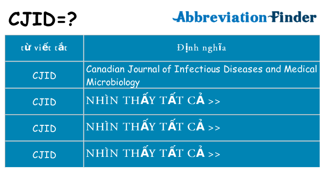 cjid hiện những gì đứng cho