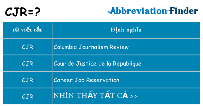 cjr hiện những gì đứng cho
