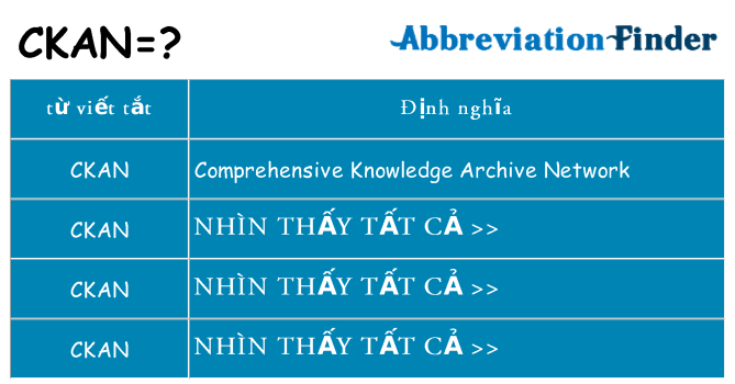ckan hiện những gì đứng cho