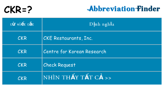 ckr hiện những gì đứng cho