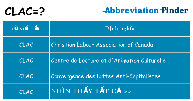 clac hiện những gì đứng cho