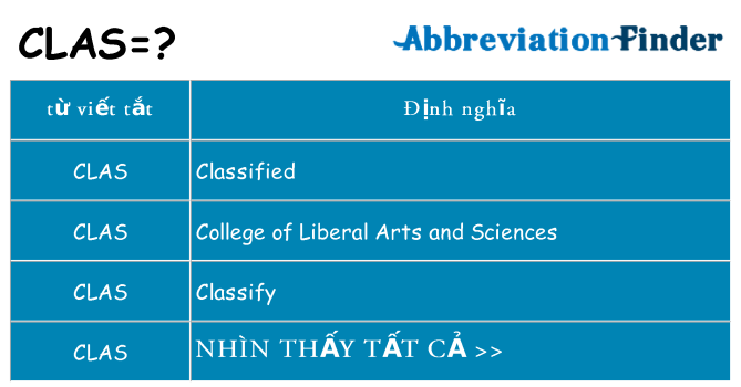 clas hiện những gì đứng cho