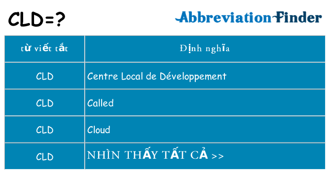 cld hiện những gì đứng cho