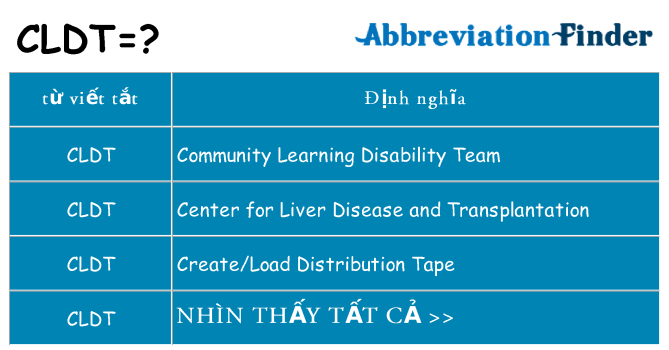 cldt hiện những gì đứng cho
