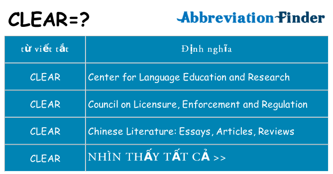 clear hiện những gì đứng cho