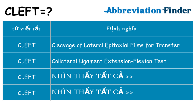 cleft hiện những gì đứng cho