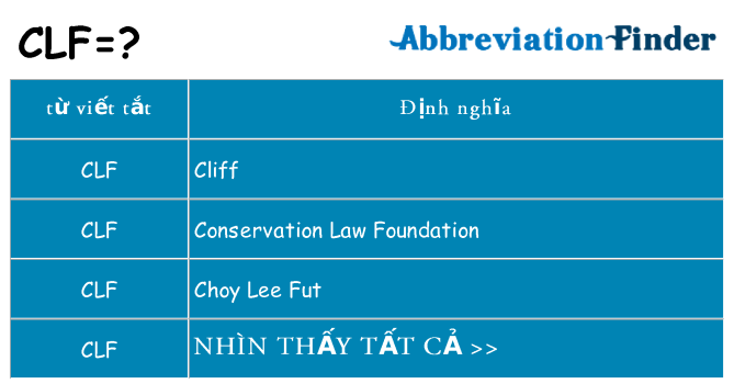 clf hiện những gì đứng cho