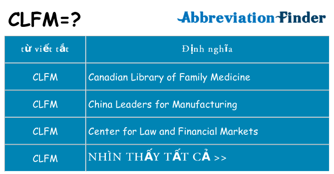 clfm hiện những gì đứng cho