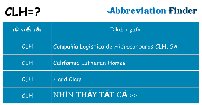 clh hiện những gì đứng cho