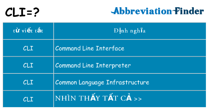 cli hiện những gì đứng cho