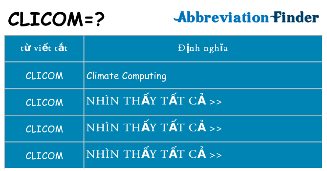 clicom hiện những gì đứng cho