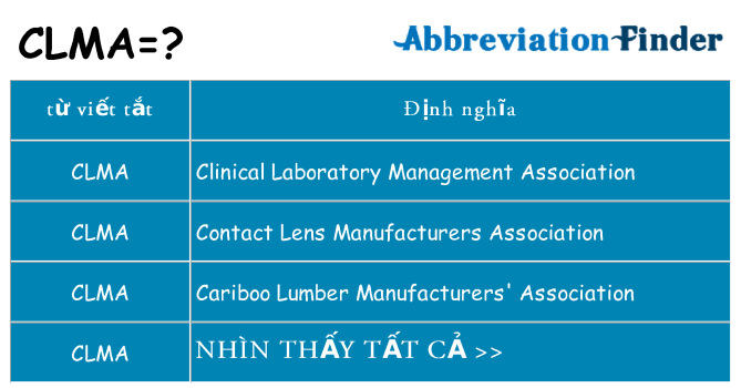 clma hiện những gì đứng cho