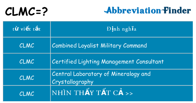 clmc hiện những gì đứng cho
