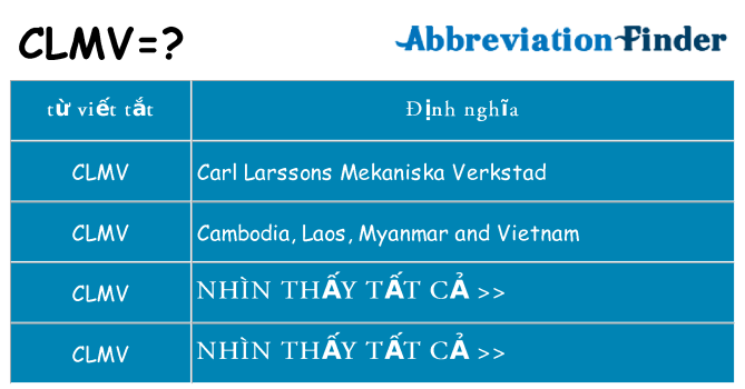 clmv hiện những gì đứng cho