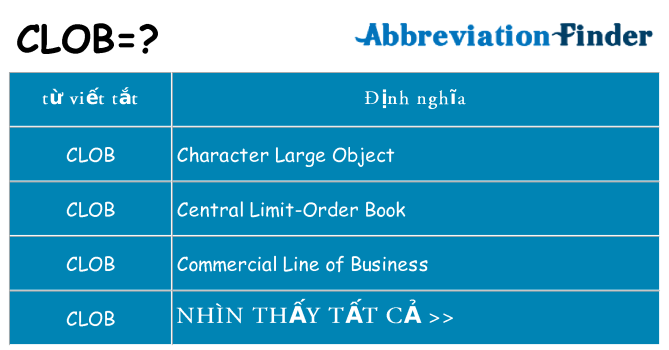 clob hiện những gì đứng cho