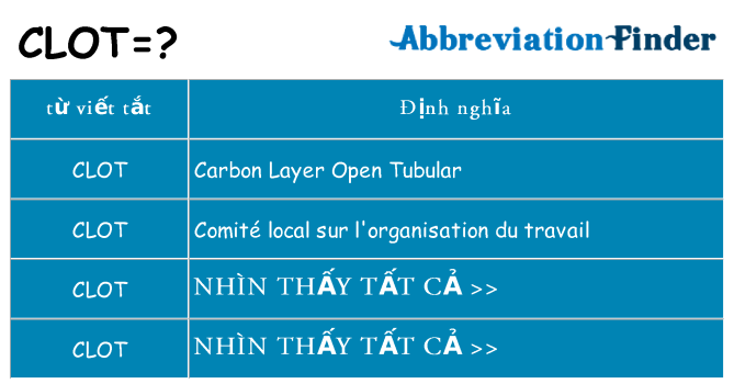 clot hiện những gì đứng cho