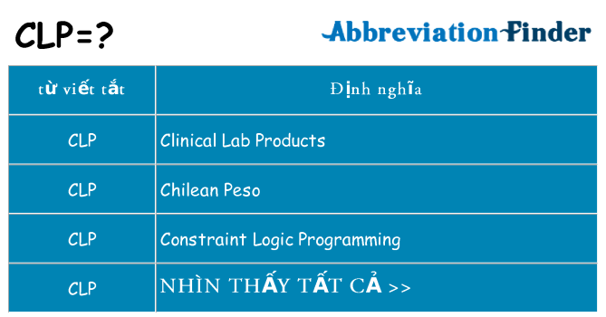 clp hiện những gì đứng cho