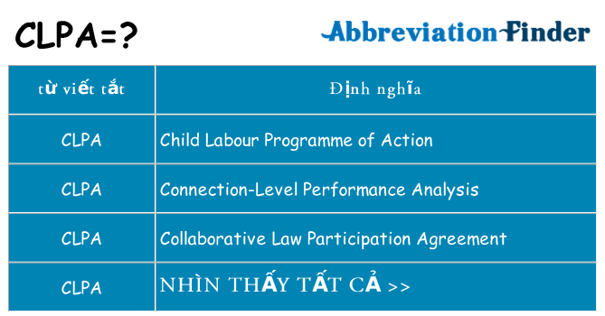 clpa hiện những gì đứng cho