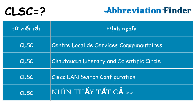 clsc hiện những gì đứng cho