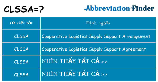 clssa hiện những gì đứng cho