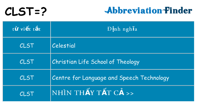 clst hiện những gì đứng cho