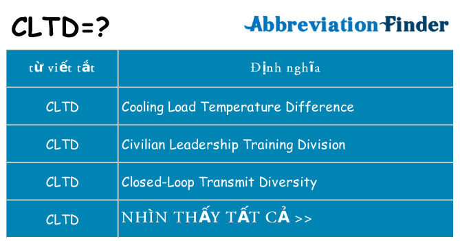 cltd hiện những gì đứng cho