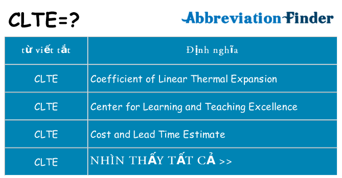 clte hiện những gì đứng cho