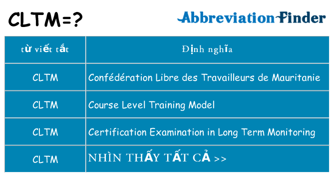 cltm hiện những gì đứng cho