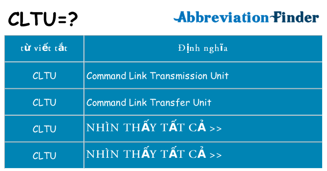 cltu hiện những gì đứng cho