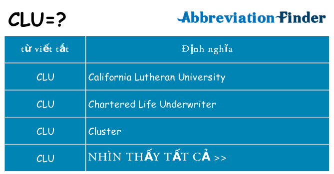 clu hiện những gì đứng cho