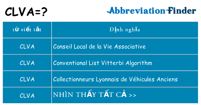 clva hiện những gì đứng cho
