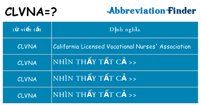 clvna hiện những gì đứng cho