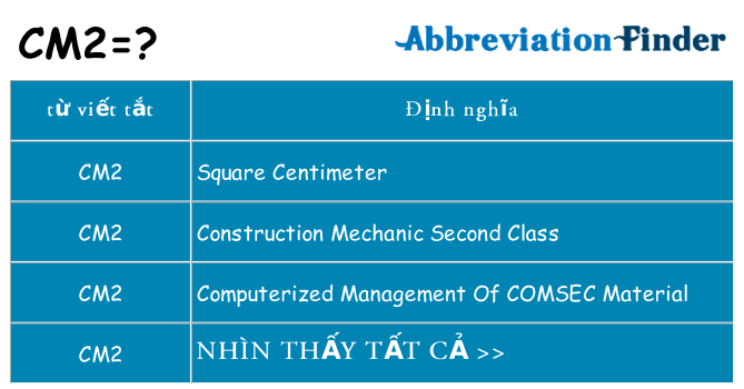 cm2 hiện những gì đứng cho